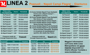 orari-metro-pozzuoli-gianturco